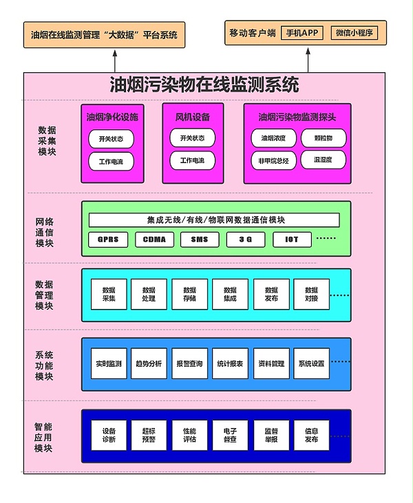 系统架构设计