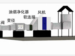 油烟治理系统设计标准